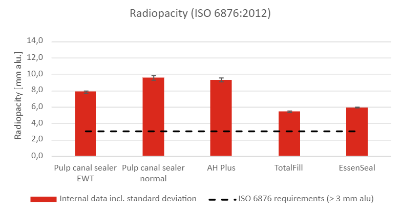 PD EssenSeal - Radiopacity