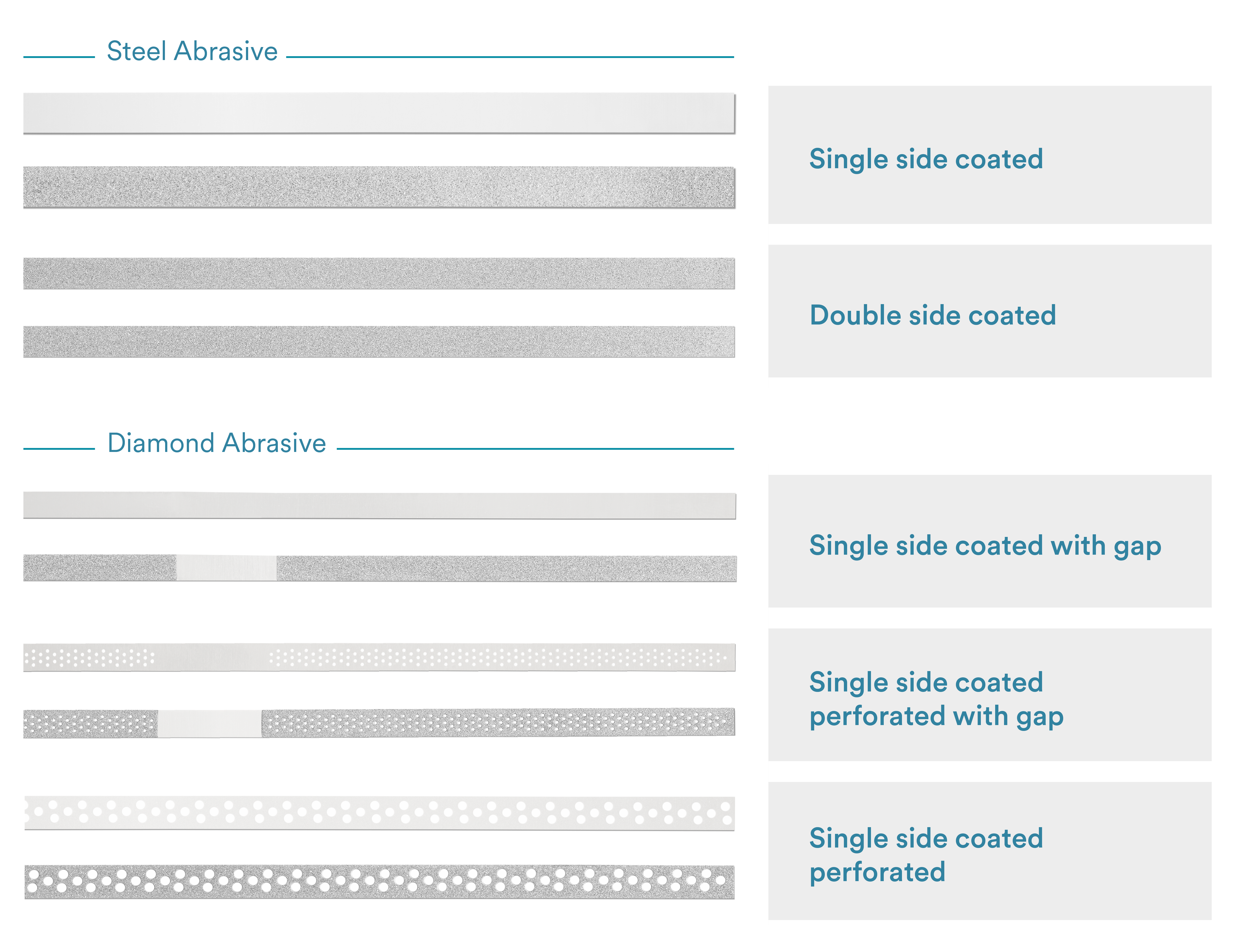 Produits Dentaires_Abrasive Strips